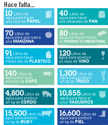 agua